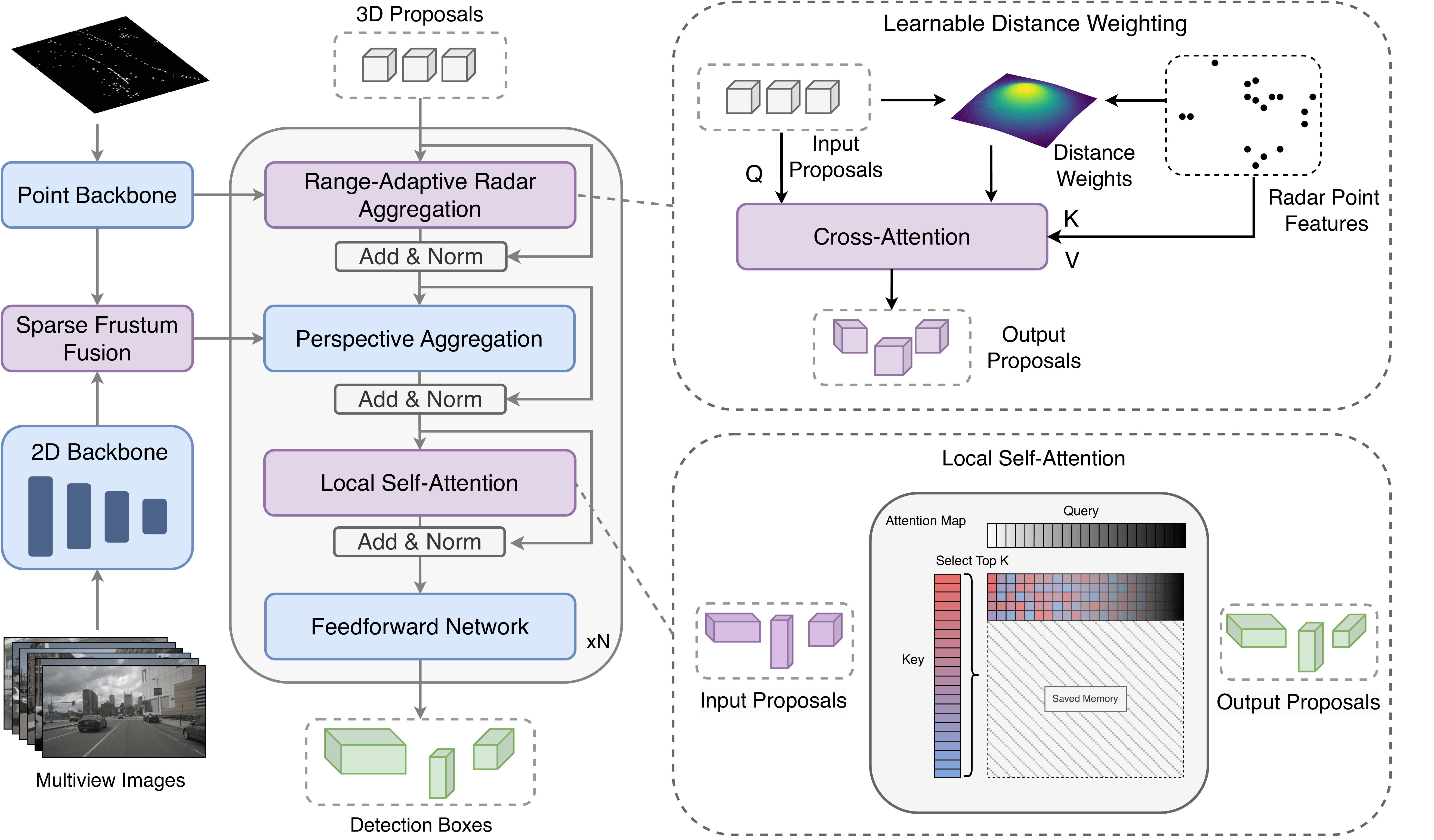 SpaRC Architecture